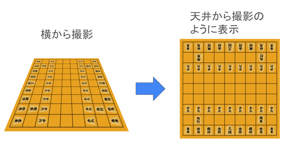 変形機能
