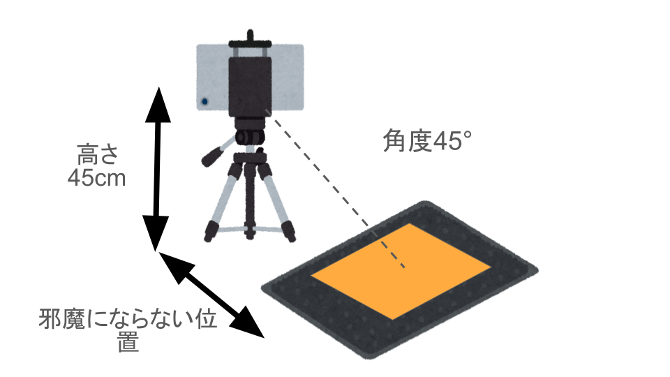 画角調整