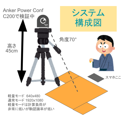 システム構成図
